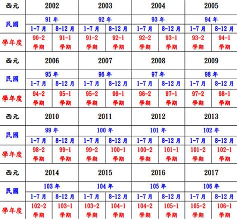 己酉年生肖|十二生肖年份對照表 (西元、民國)